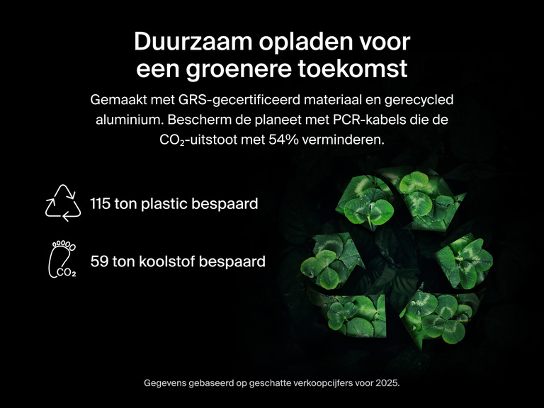 De Belkin BoostCharge Pro gevlochten USB-C/2x USB-C-kabel is gemaakt met GRS-gecertificeerde materialen en gerecycled aluminium waardoor minder plastic gebruikt wordt en de koolstofuitstoot afneemt ten behoeve van duurzamer opladen.